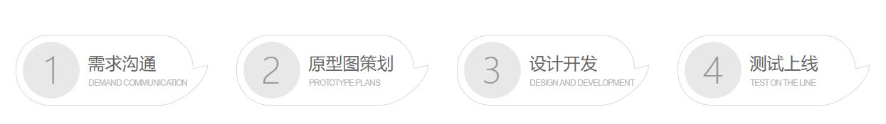 小程序定制開(kāi)發(fā)方案(圖4) index.jpg